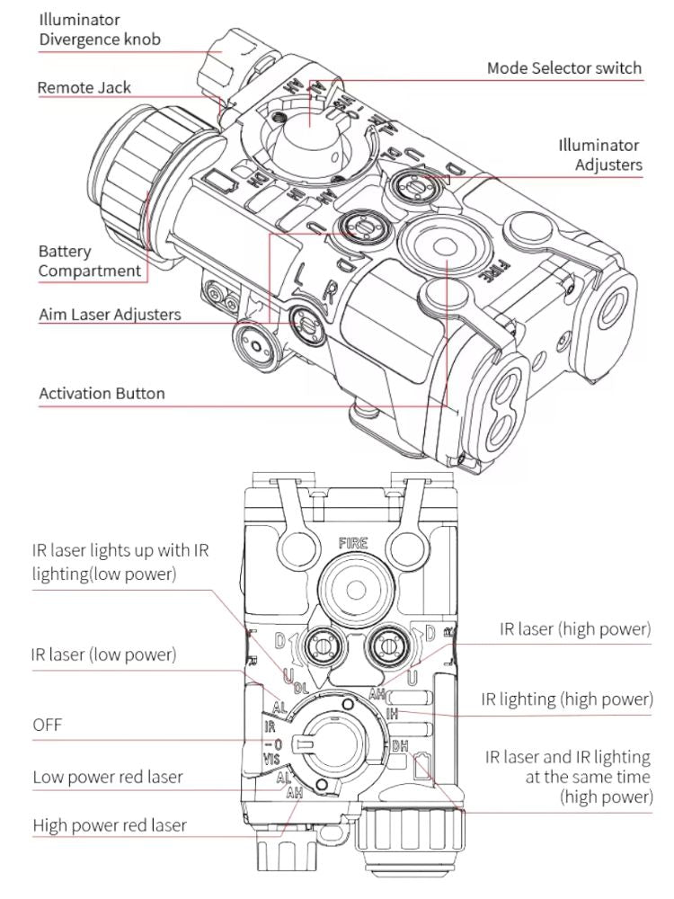 FMA NGAL (Ruggedized IR & Visible Laser Aiming Module)