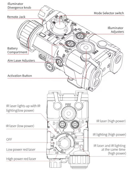 FMA NGAL (Ruggedized IR & Visible Laser Aiming Module)